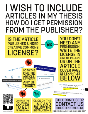 I wish to include articles in my thesis How Do I get permission from the publisher? Is the article published under Creative Commons license? If Yes: You don’t need any permission! Write the license in List of Papers or on the article cover page see examples below: 'Published under CC-BY License'. If No: Go to the online article. Do you see any of these? 'Reprints and Permissions', 'Get rights and content', 'Request permissions for reuse', 'request permission', 'Rights and permssions', 'Reprints and permssions'. If Yes: Click on the link and follow the instructions. If No: Contact the journal to get permission. Still confused? contact us biblioteket@liu.se. © Edvin Erdtman, Linköping University library 2021 CC-BY